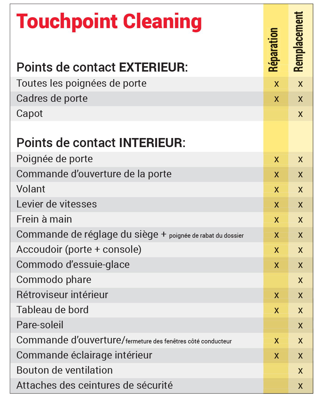 carglass lunette jaune